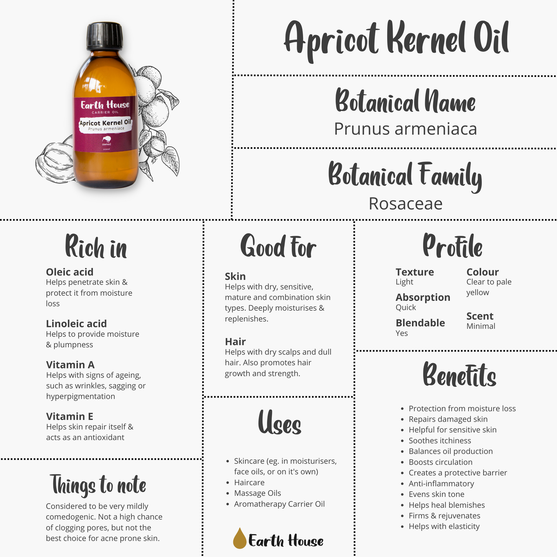 Infographic outlining the potential benefits of Apricot Kernel Oil